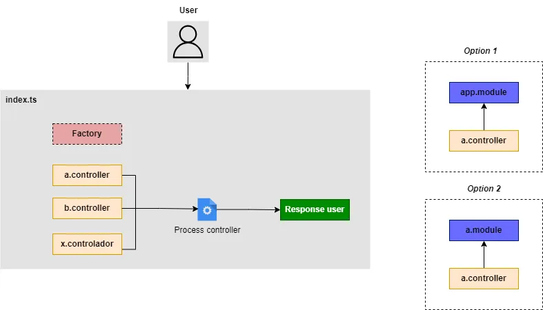 App-Controller-En Dark