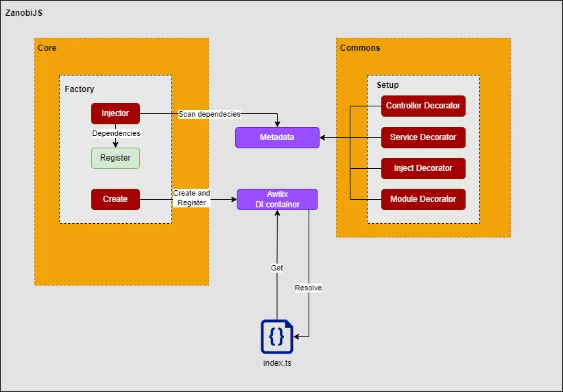 App-fundamentals-En
