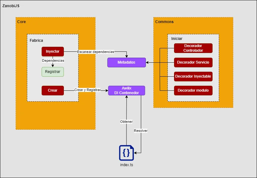 App-fundamentals-Es