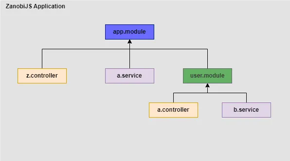 App-Module-En Dark