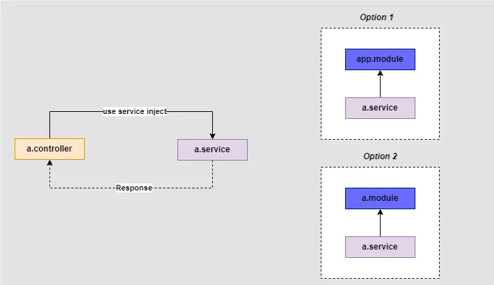App-Service-En Dark